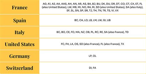 louis vuitton country code locator|Louis Vuitton history codes.